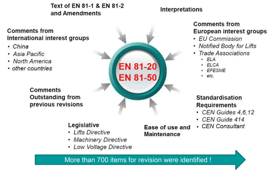 Cách chọn công suất motor theo tiêu chuẩn EN 81