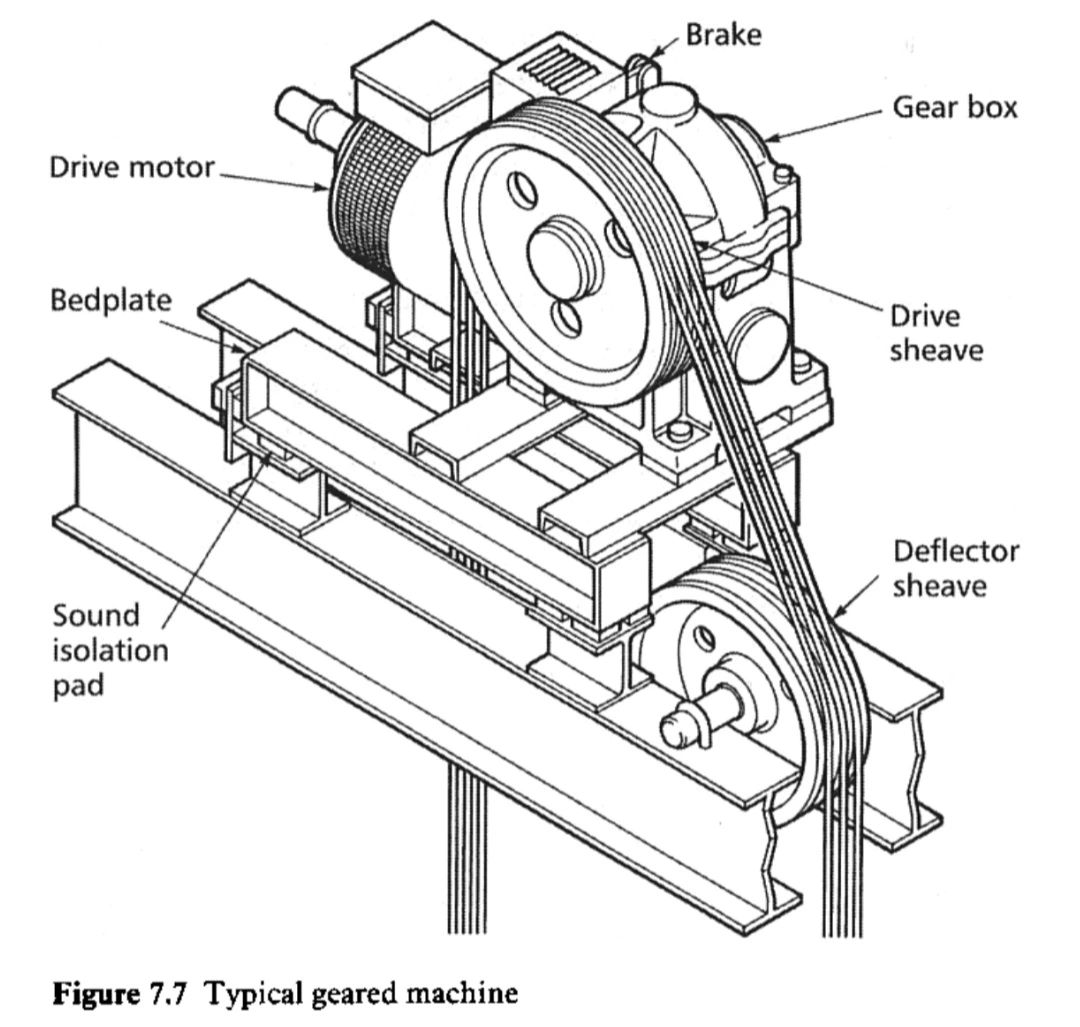 Đừng chỉ biết chọn cabin thang máy và tốc độ thang máy