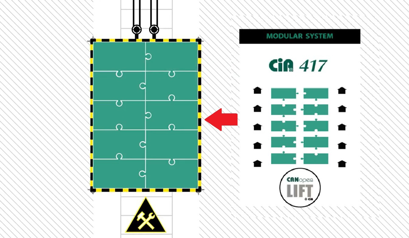 Từ CAN đến CANopen Lift: Hành trình chung ngôn ngữ của ngành thang máy